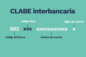 Elementos CLABE Interbancaria