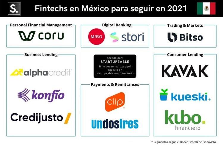 empresas fintech