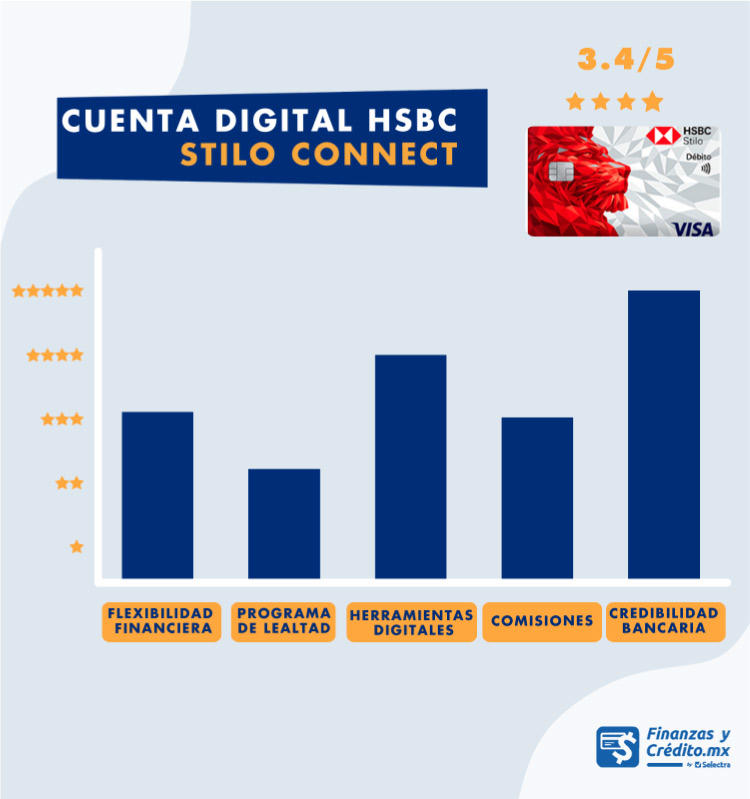 Hsbc Stilo Connect Ventajas Y Desventajas Contratala En Línea 1513