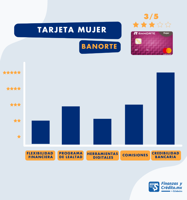 Mujer Banorte