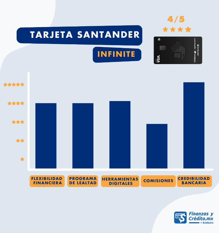 Santander Infinite