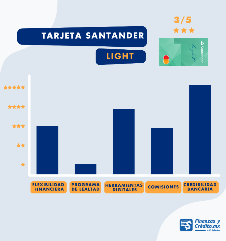 Santander Light