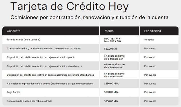 Comisiones Hey Banco
