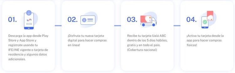 Tarjeta de débito Ualá